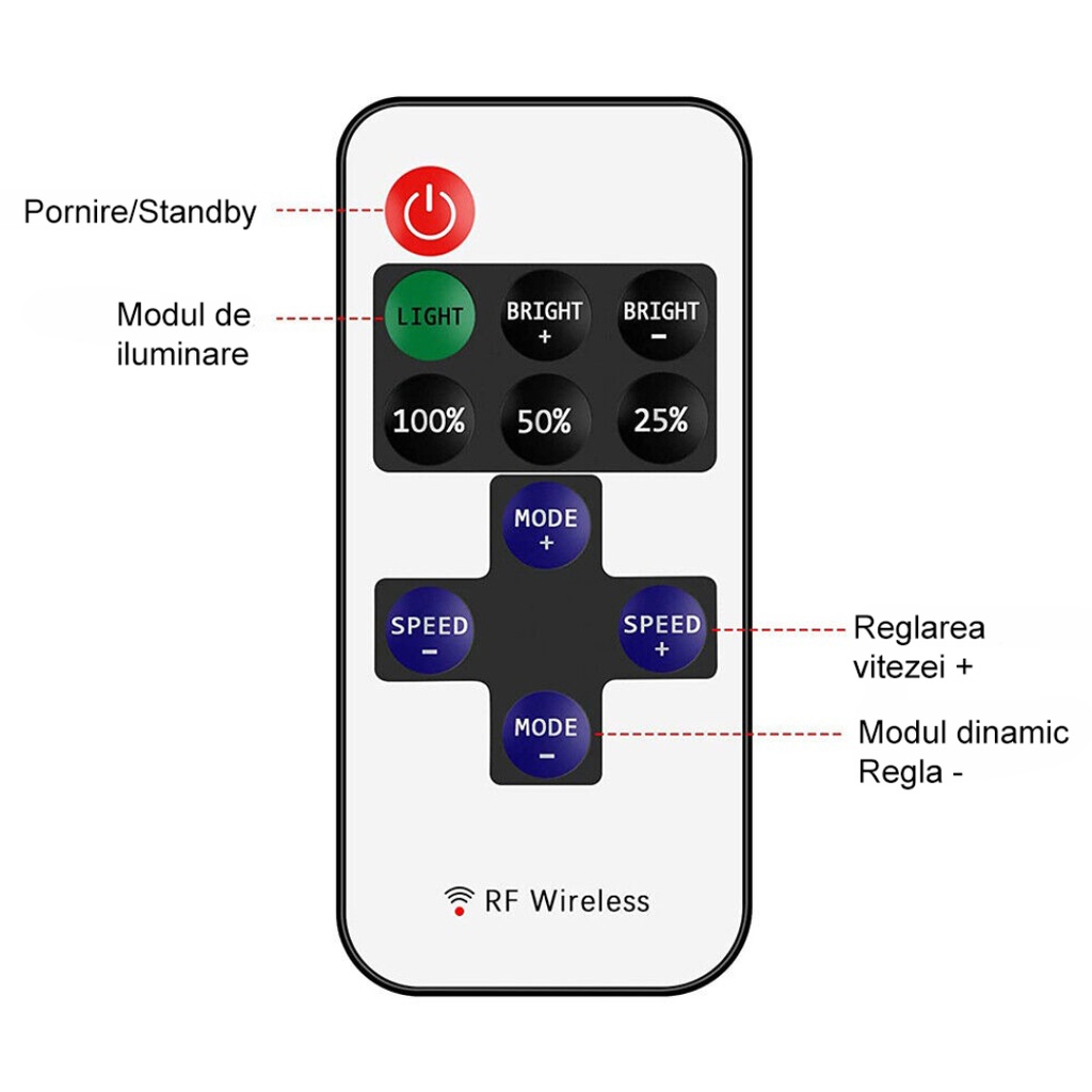 LED Dimmer with RF Remote – 12A for Monochrome Strips