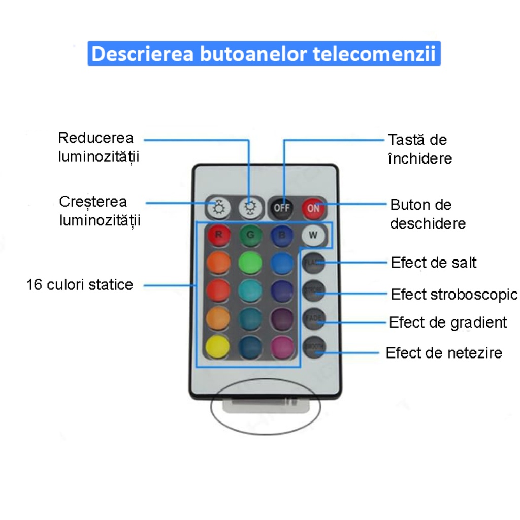 24A RGB LED Dimmer Controller – 12-24V, Metal, 24-Key Remote