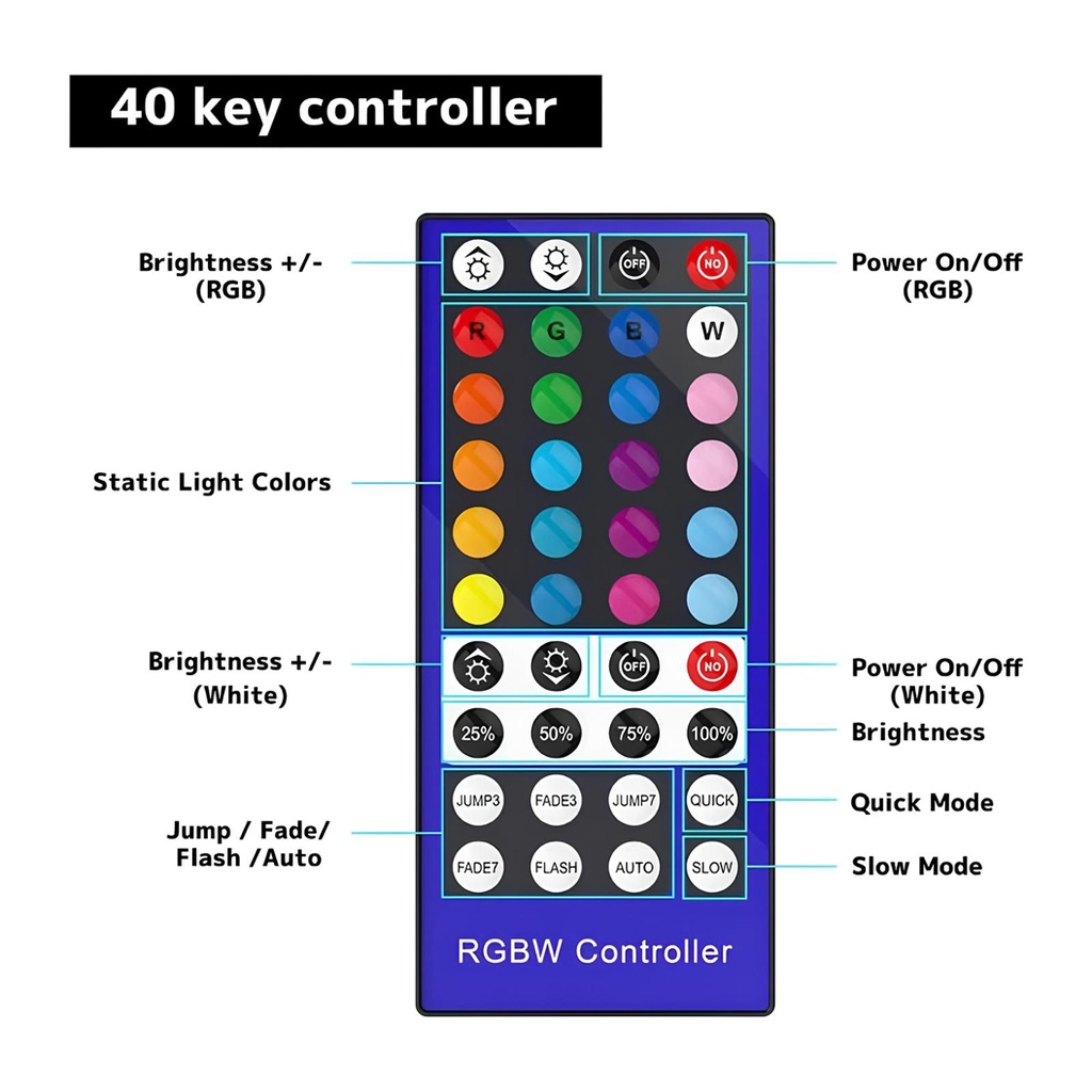 40-Key IR Remote RGBW LED Mini Controller