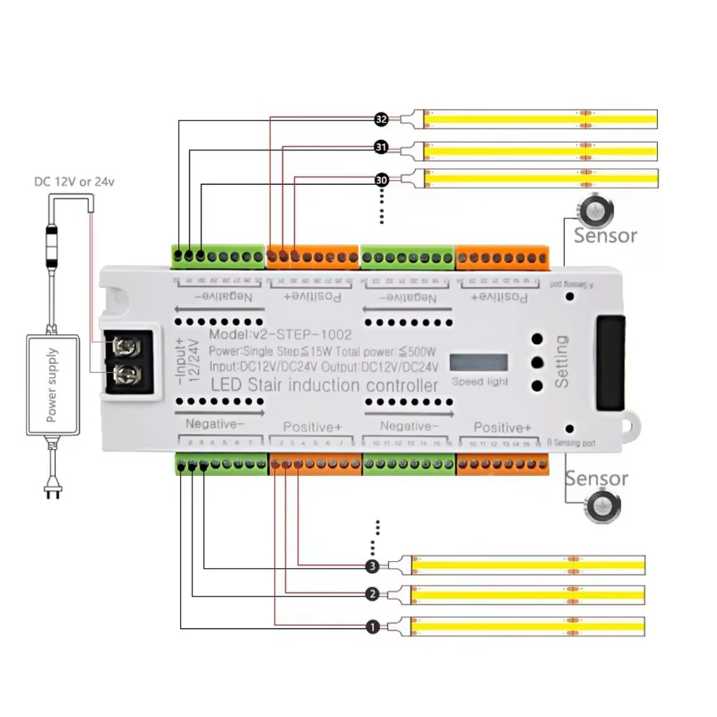 Smart LED Lighting Controller – 32 Channels, 2 Motion Sensors