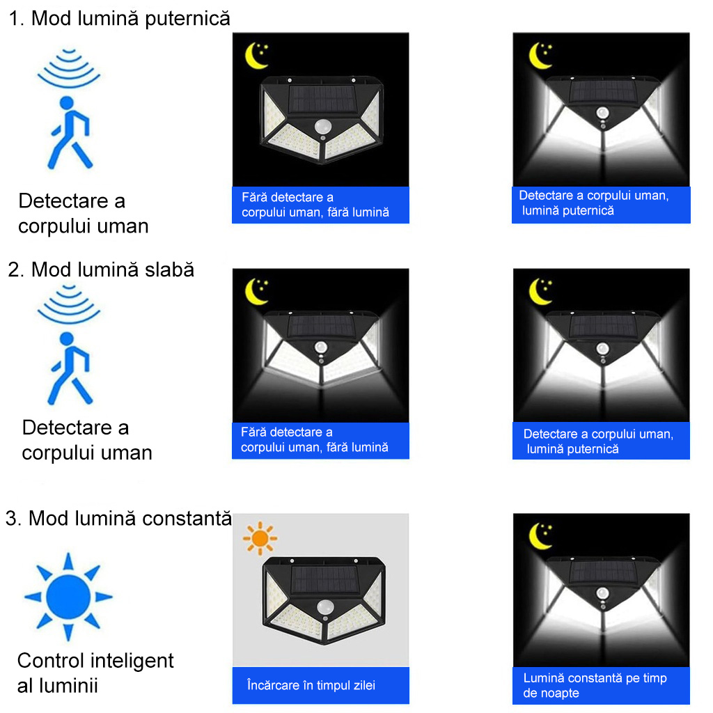 Solar-powered outdoor lamp, 100 LEDs with sensor, wall mounting, cable-free, 4-sided, warm light, 3500k