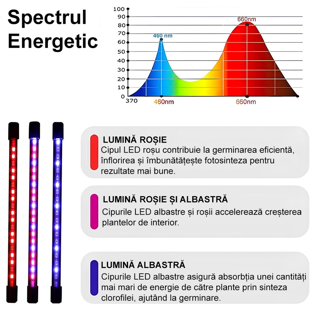 Full Spectrum UV Lamp for Plant Growth – 30W, 3 Flexible Arms, Timer, 9 Intensity Levels