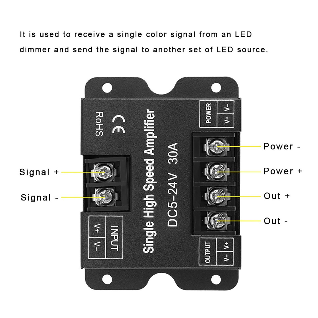 Amplificator Banda LED LBZ-00554 02 Amplificator LED monocolor pentru bandă LED, 5-24V, 30A