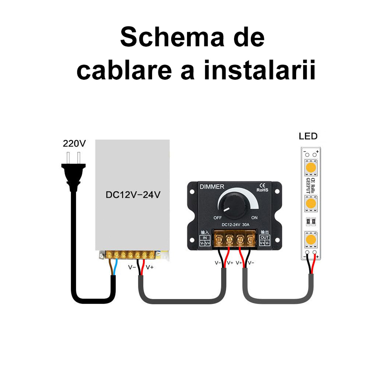 Dimmer manual pentru bandă LED monocoloră, 12-24V, 30A