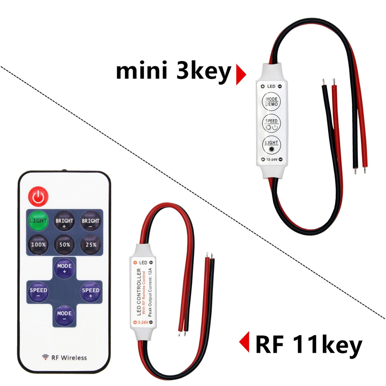 Controlere Benzi LED LBZ-00506 03 Controller RF pentru bandă LED monocoloră, 5-24V, 12A, telecomandă wireless