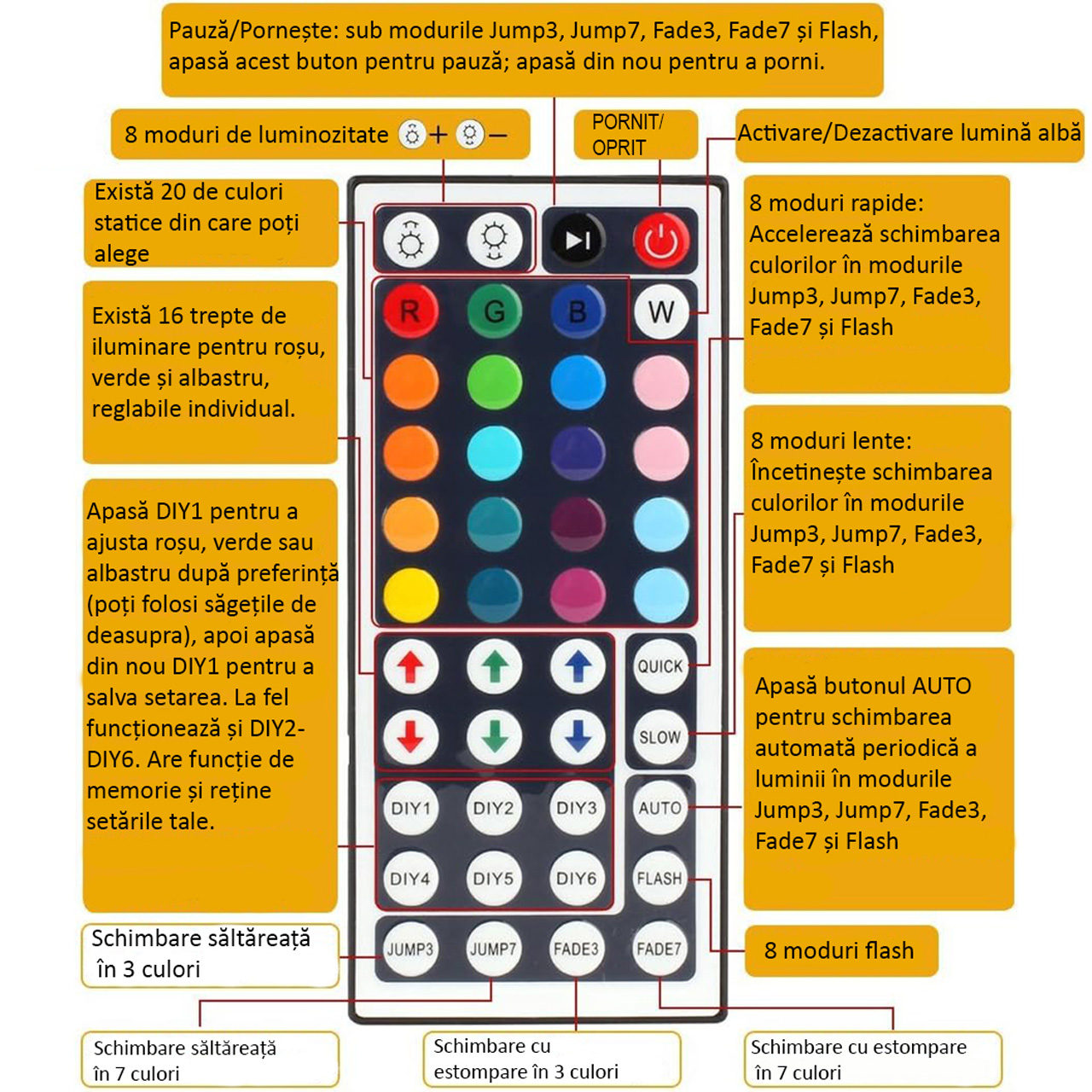 Controlere Benzi LED LBZ-00512 03 Controller LED RGB pentru bandă LED, telecomandă IR 44 taste, 12V