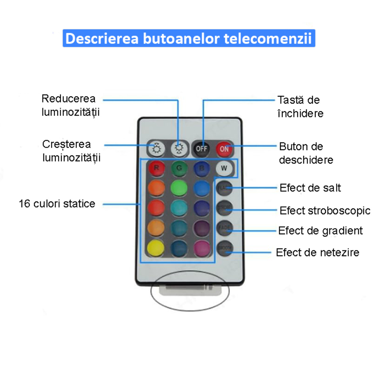 Controlere Benzi LED LBZ-00513 02 Controller LED RGB pentru bandă LED, 12-24V, telecomandă IR 24 taste, cutie metalică