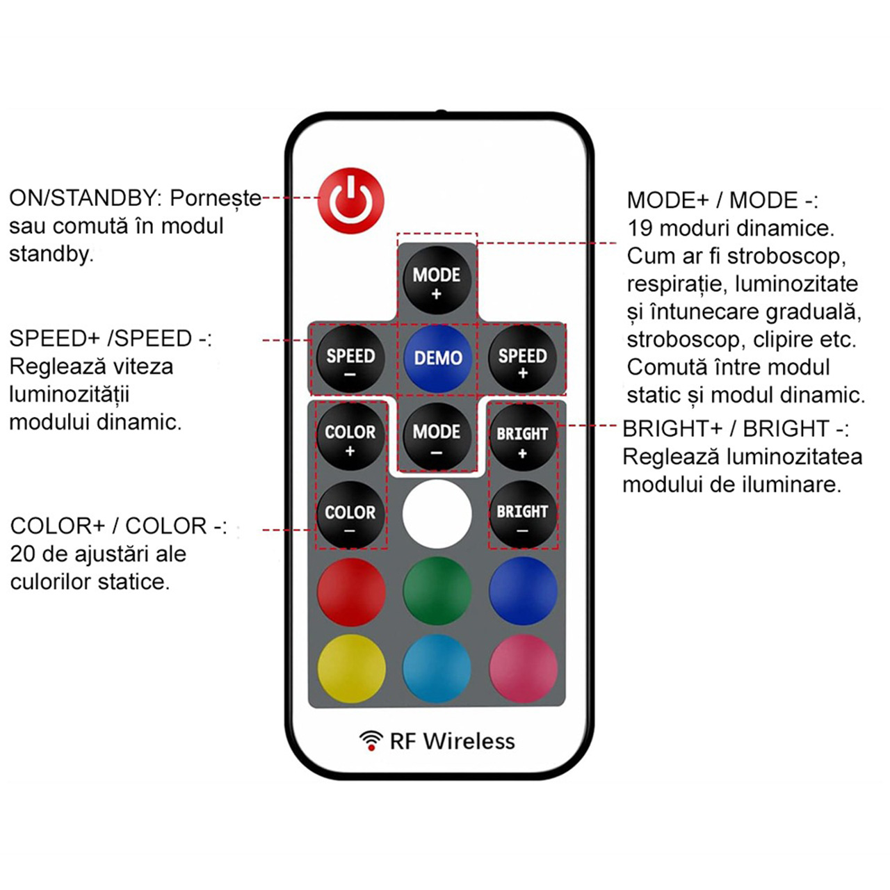 Controlere Benzi LED LBZ-00515 04 Mini controller LED RGB pentru bandă LED, wireless RF, telecomandă 17 taste, 5-24V