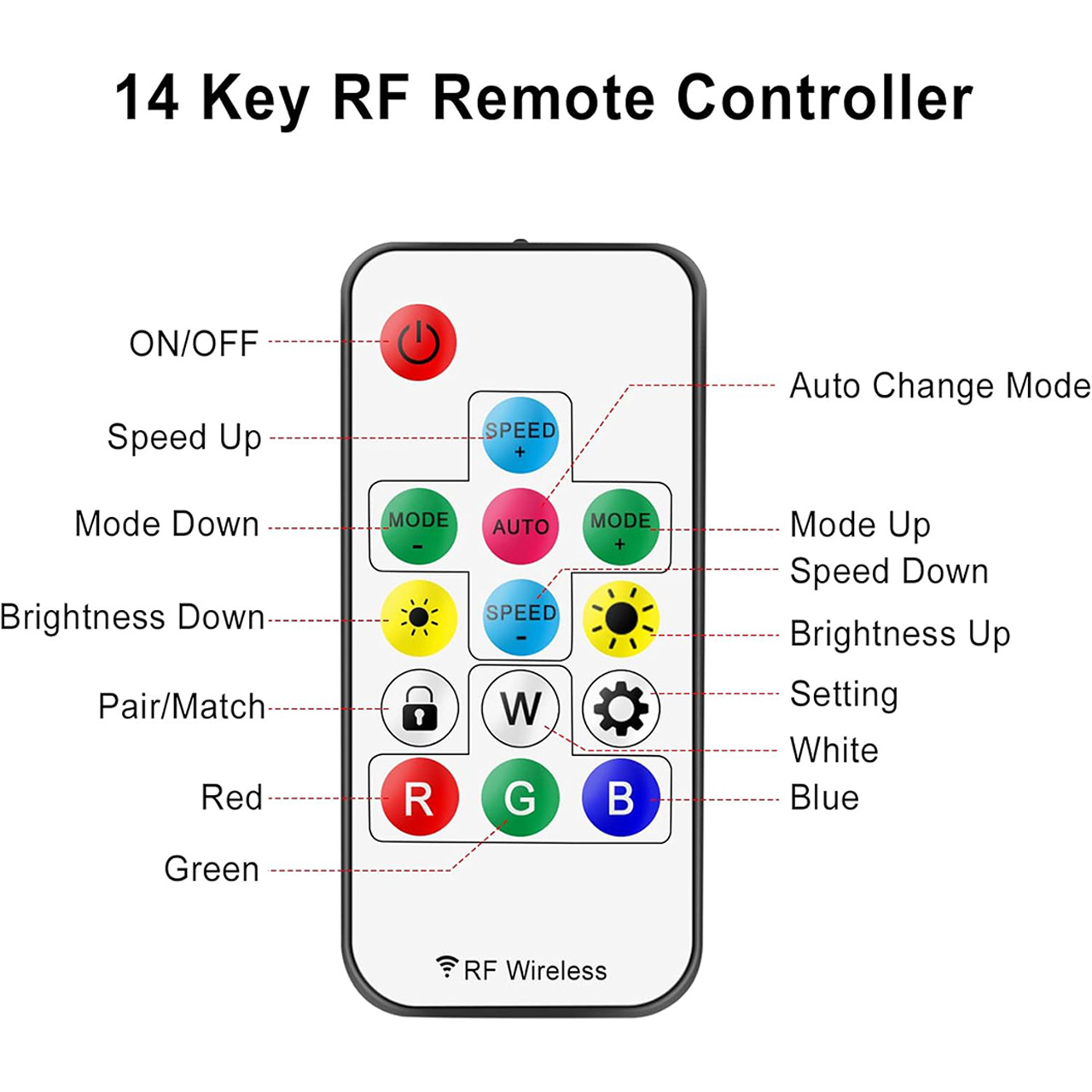 Mini controller LED RGB pentru bandă LED, 5-24V, telecomandă RF 17 taste, 3 fire
