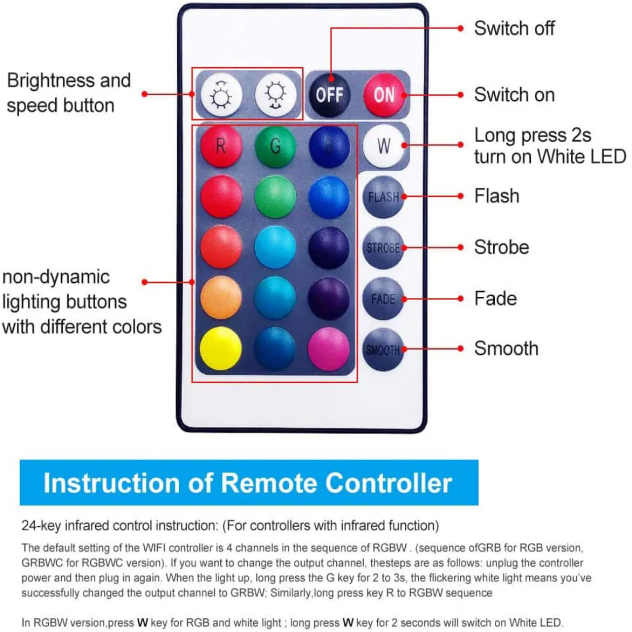 Controlere Benzi LED LBZ-00518 04 Controller smart LED RGBW WiFi pentru bandă LED, 5-24V, telecomandă 24 taste