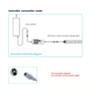 Controlere Benzi LED LBZ-00523 04 Mini controller LED monocolor WiFi pentru bandă LED, control prin aplicație