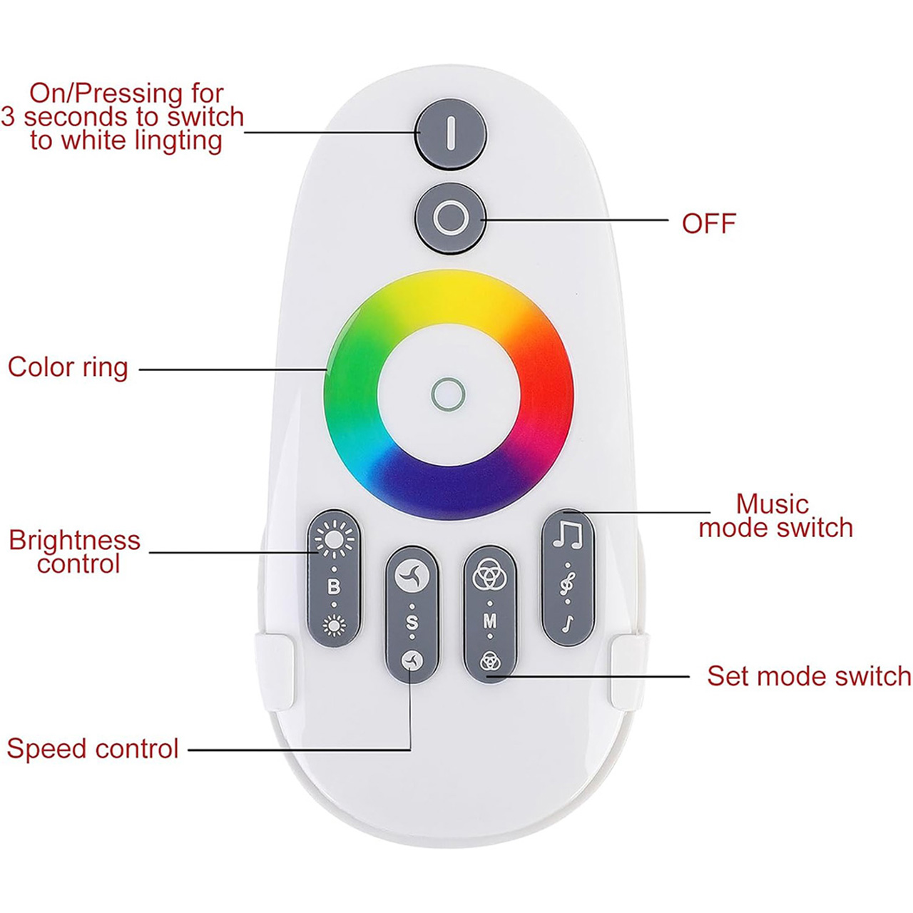Controller LED RGB TQ Music 2 pentru bandă LED, RF WiFi, funcție muzică, 12-24V