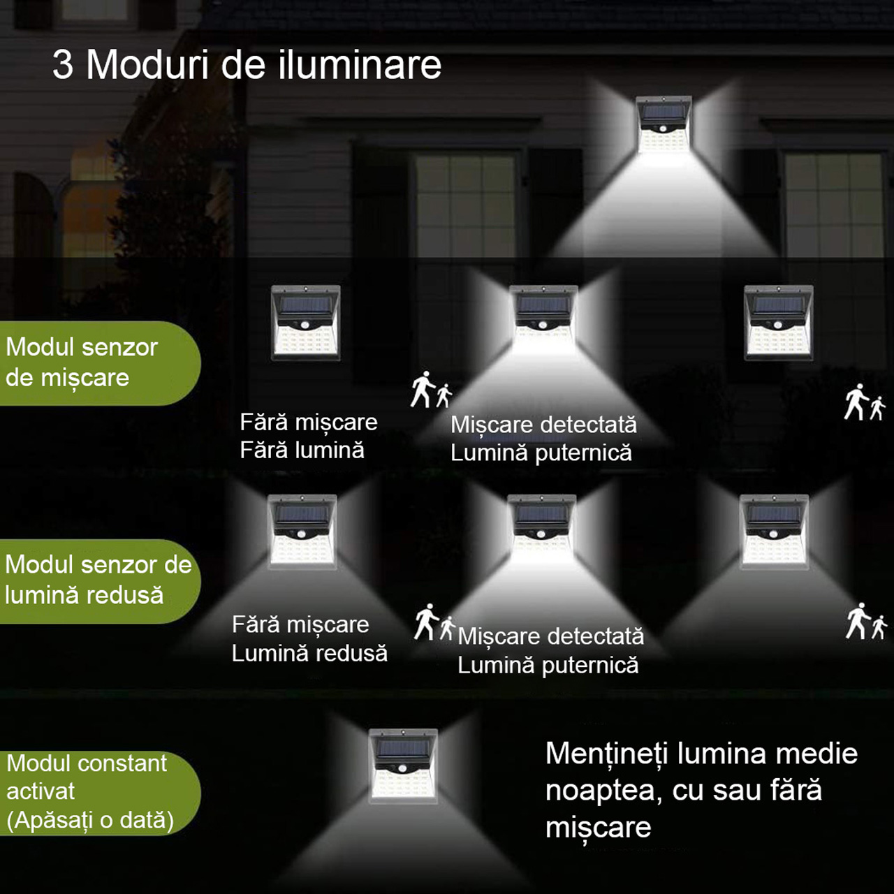 Lampă solară LED cu senzor de mișcare, 40 LED-uri, lumină alb rece 6500K, neagră