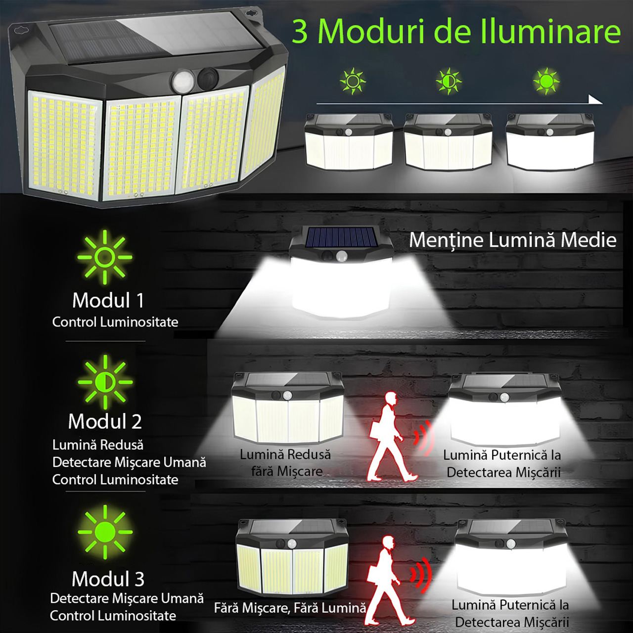 Iluminat Solar LBZ-00085 03 Lampă solară LED exterior cu senzor de mișcare, 576 LED-uri, lumină alb rece 6500K