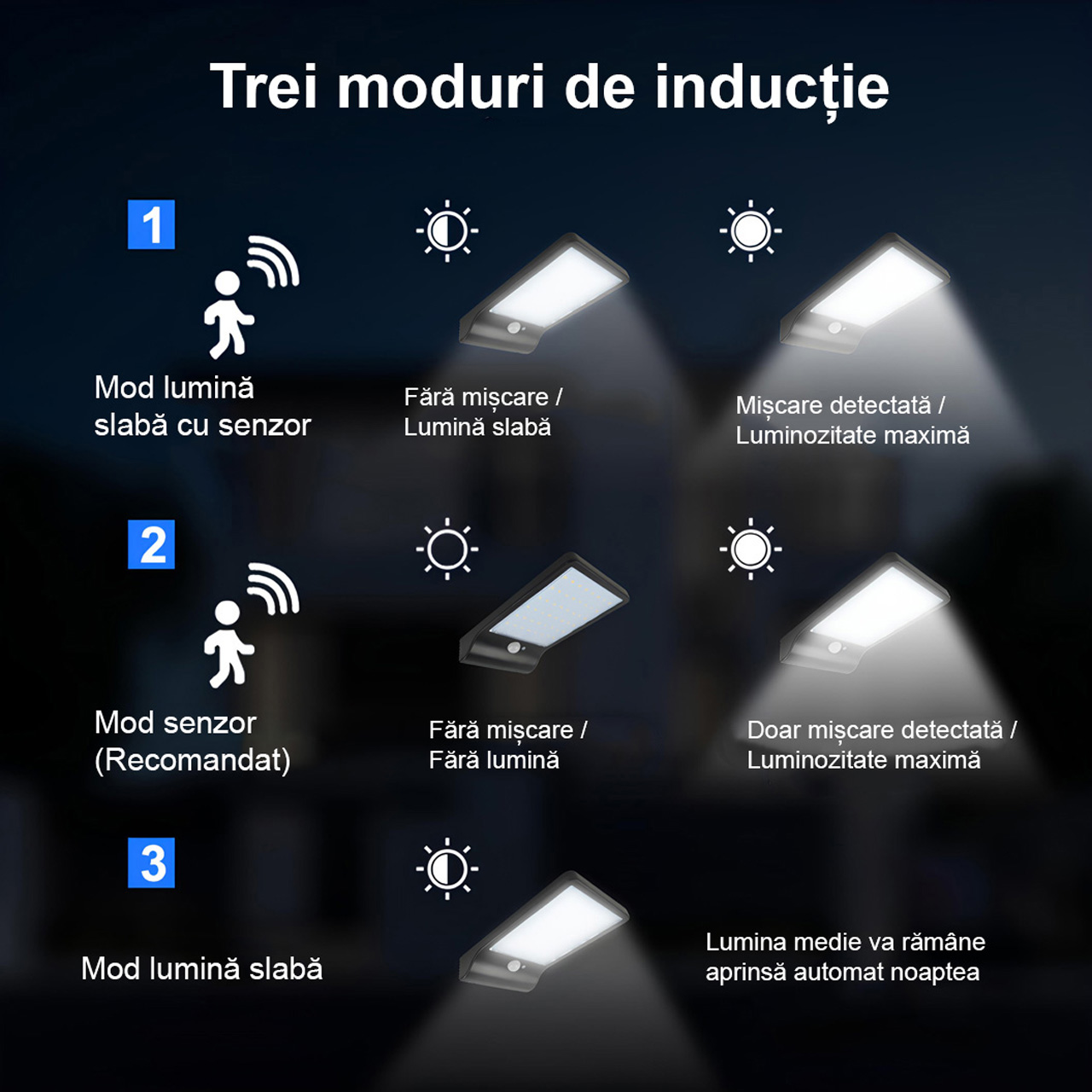 Iluminat Solar LBZ-00094 03 Lampă solară LED de perete pentru exterior, 36 LED-uri, lumină alb rece 6500K, IP65