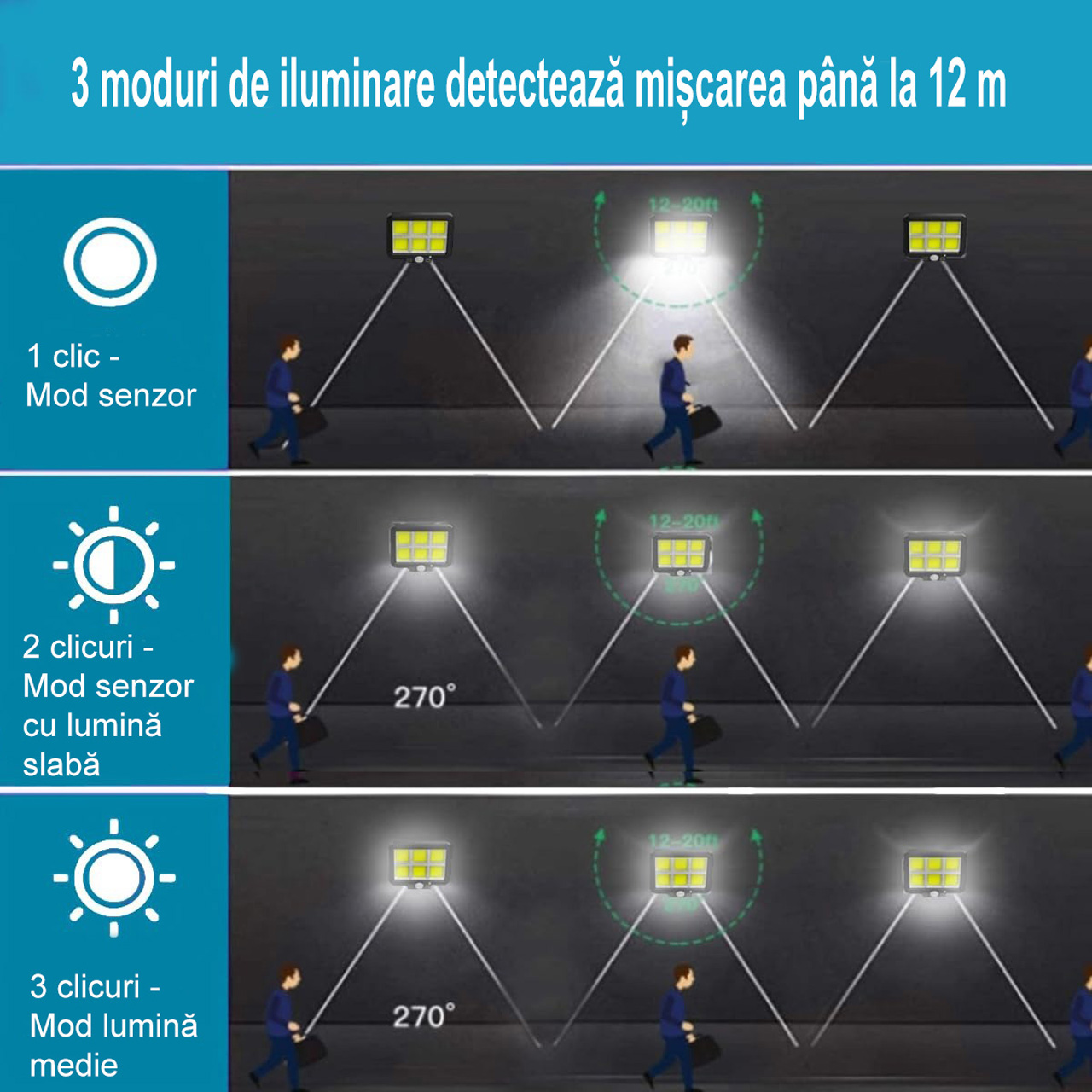 Iluminat Solar LBZ-00294 02 Lampă solară LED cu telecomandă, 10 grile, 120 LED-uri COB, senzor de mișcare, lumină alb rece