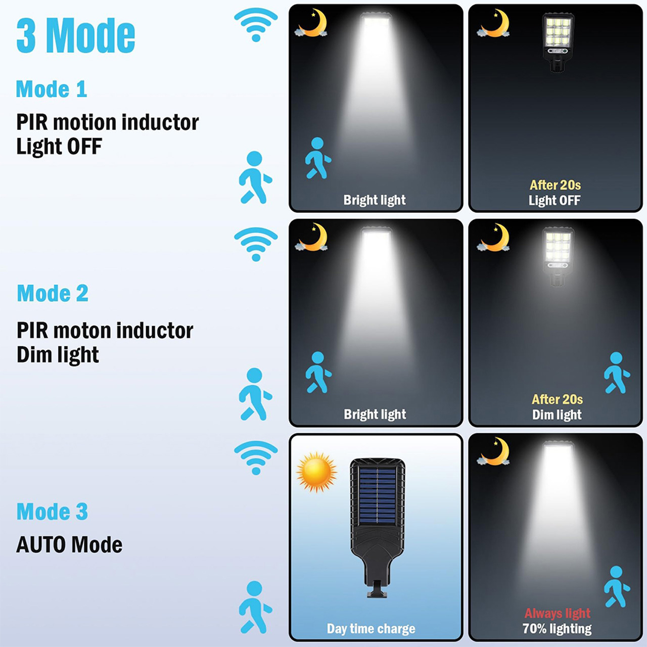 Iluminat Solar LBZ-00565 09 Lampă solară stradală LED 108 COB cu telecomandă, panou solar integrat