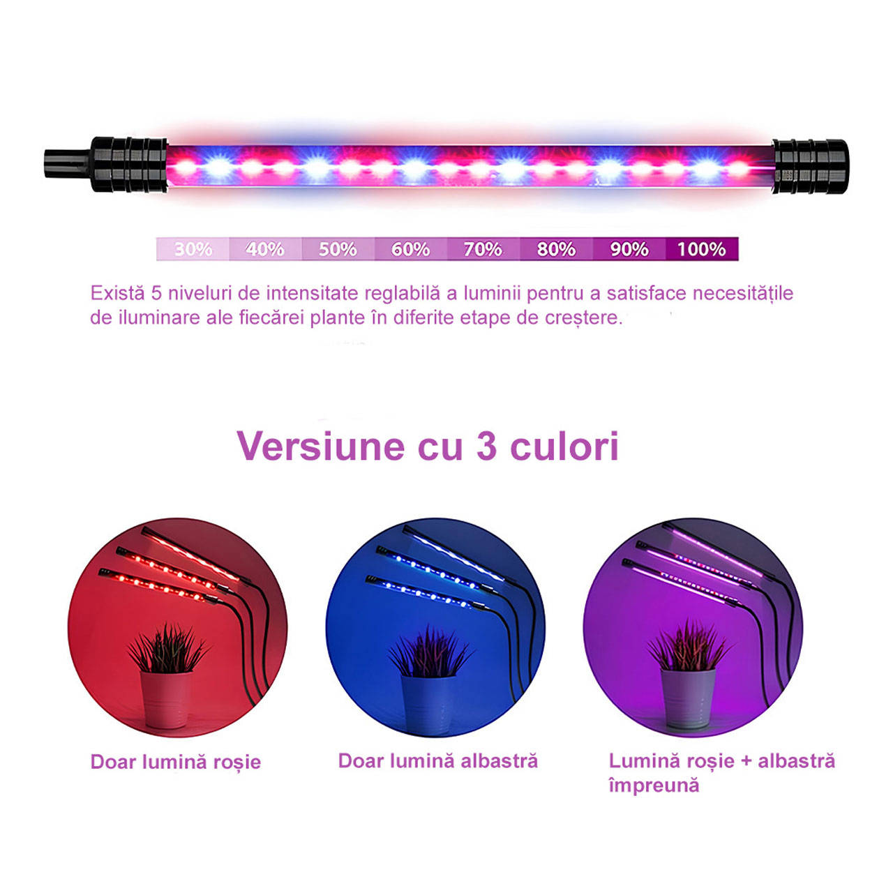 Lampi LED LBZ-00287 02 Lampă LED pentru Creșterea Plantelor cu 3 Brațe Flexibile și Clemă, Temporizator, 9 Trepte Intensitate, Alimentare USB