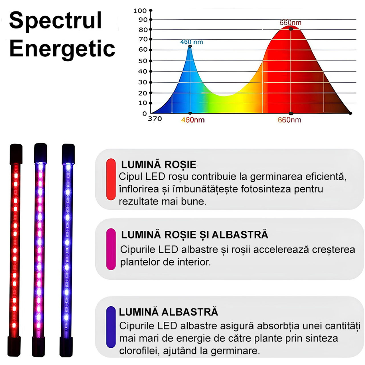 Lampi LED LBZ-00287 03 Lampă LED pentru Creșterea Plantelor cu 3 Brațe Flexibile și Clemă, Temporizator, 9 Trepte Intensitate, Alimentare USB