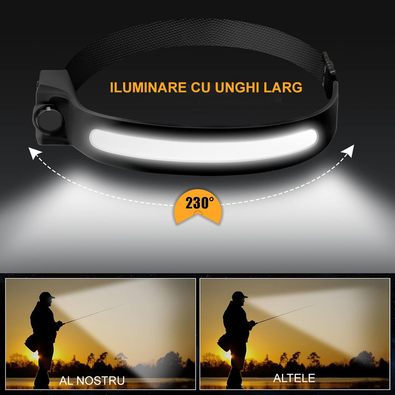 Lanterne LBZ-00284 02 Lanternă Frontală LED Reîncărcabilă Type-C, Senzor de Mișcare, Bandă COB + LED XPE, 4 Moduri, Neagră