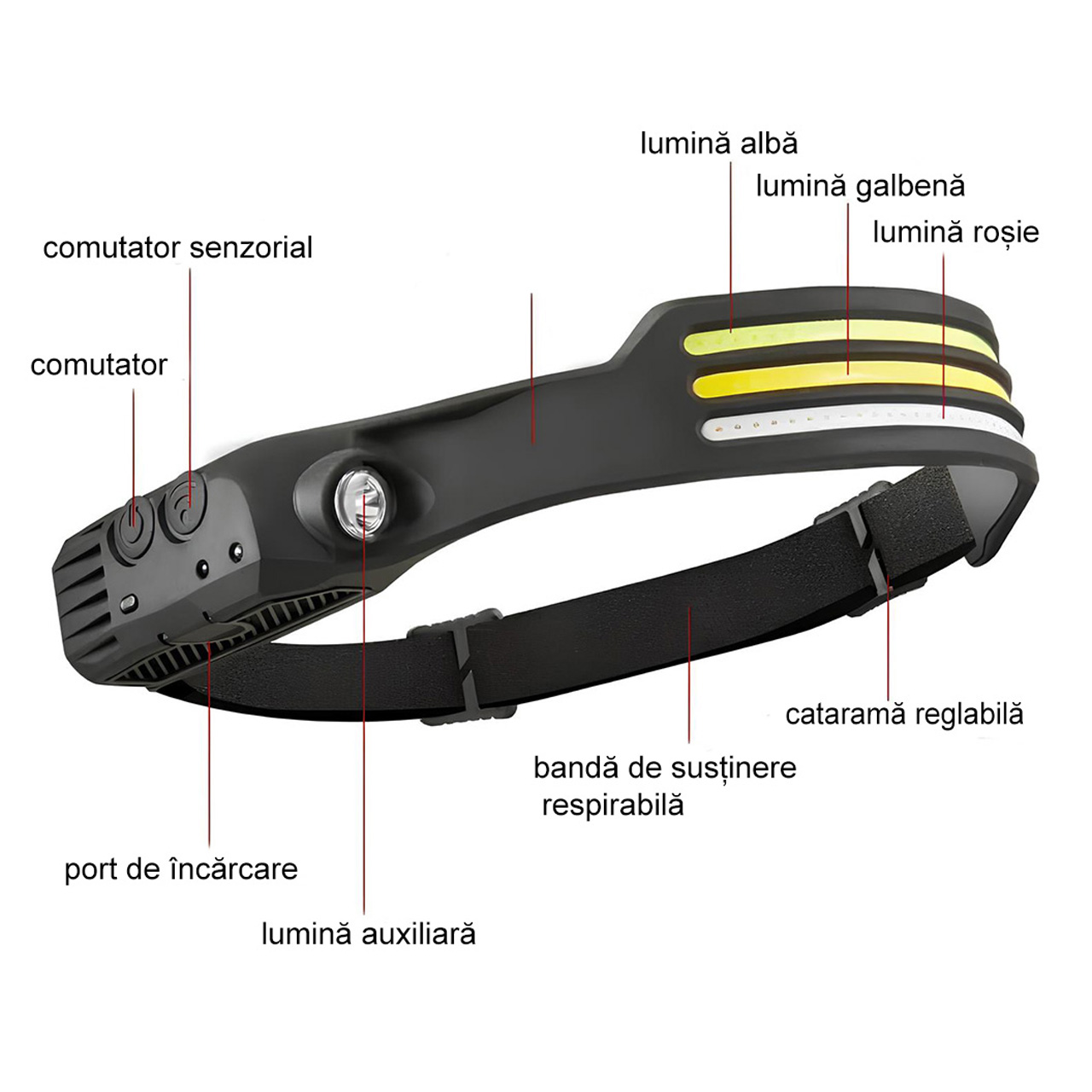 Lanterne LBZ-00288 03 Lampă frontală LED W689-3 cu COB și XPE, acumulator 1200mAh, senzor de mișcare
