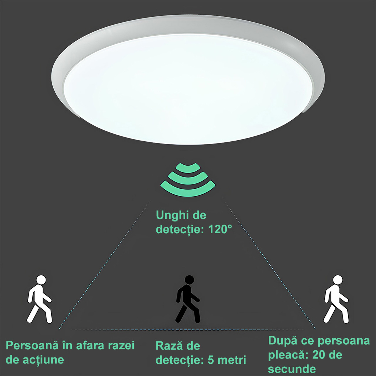 Panouri LED Încastrate LBZ-00146 03 Plafonieră LED inteligentă 12W cu senzor de mișcare radar, 23 cm, lumină alb rece 6500K