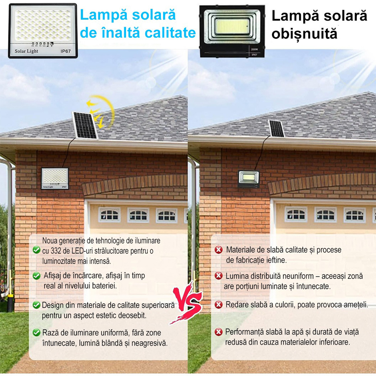 Set 2 proiectoare solare LED 200W cu panou solar, telecomandă, 322 LED-uri fiecare, IP67